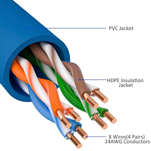 Kxable Cat5e Ethernet Cable 250 FT, Cat 5e Internet Cable, Standard RJ45 - Image 3