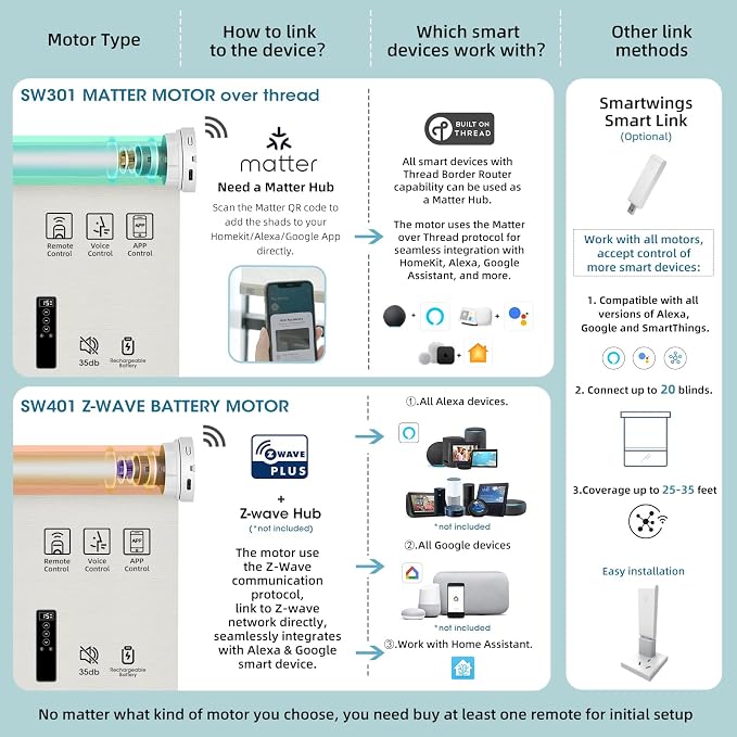 SmartWings Motorized Light Filtering Shades, Work - Image 5