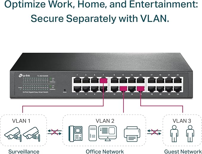 TP-Link 24 Port Gigabit Switch Easy Smart Managed Plug & Play Desktop/Rackmount - Image 3