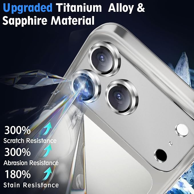 SiHPuoy 2 Pack Camera Lens Protector - Image 3