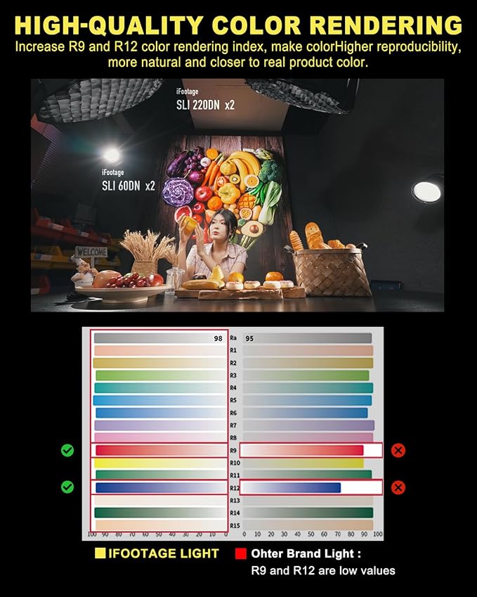 IFOOTAGE 220DN Video Light, 220W COB LED Light, Continuous Lighting - Image 8