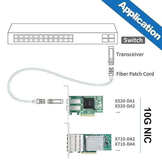 10Gtek 10Gb SFP+ NIC Network Card, Single SFP+ Port, Intel 82599EN Controller - Image 5