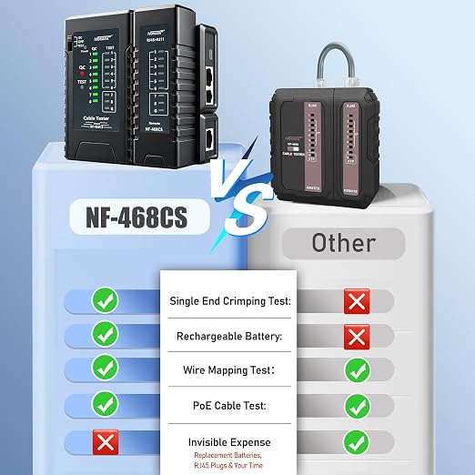 NF-468CS Network Cable Tester, RJ45/RJ11/CAT5/CAT6/CAT5E/CAT6A/ CAT7/POE Test - Image 2