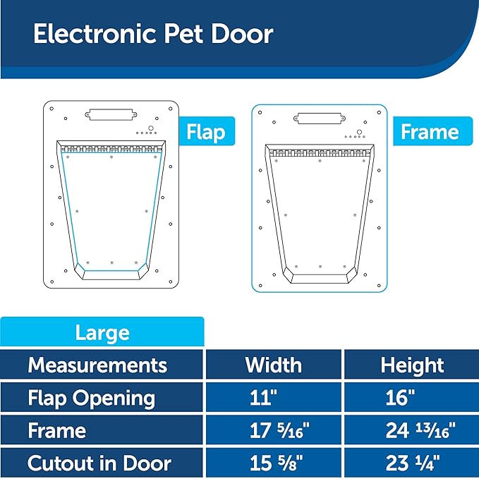 PetSafe Never Rust Electronic Pet Door - Image 6