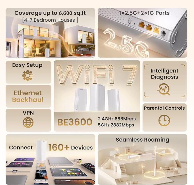 Tenda WiFi 7 Mesh System BE3600 – Dual Band Mesh WiFi System - Image 2