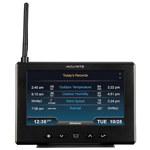AcuRite Iris Weather Station - Image 5