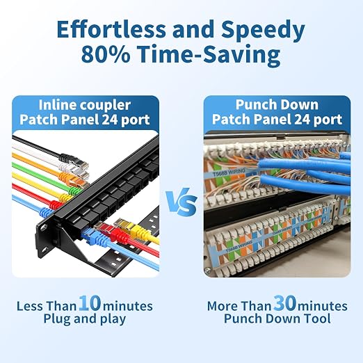 24 Port Patch Panel, Keystone Patch Panel 24 Port Loaded - Image 2