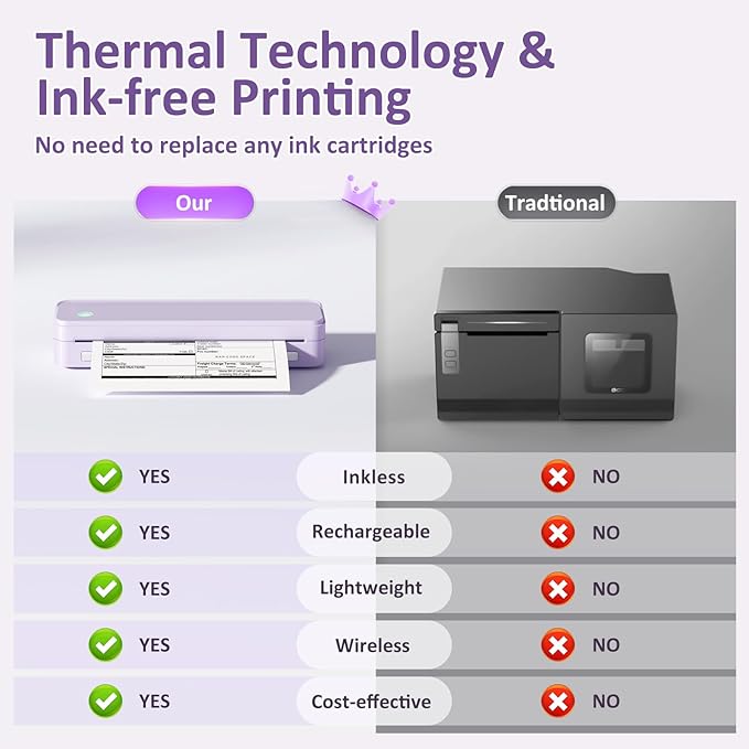 Gloryang Inkless Portable Printer - Image 3
