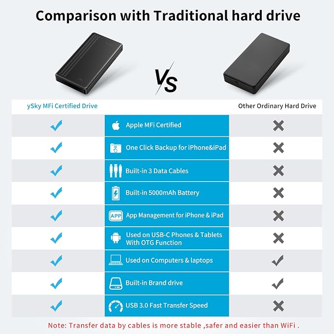 ySky 1TB Portable External Hard Drive - Image 4