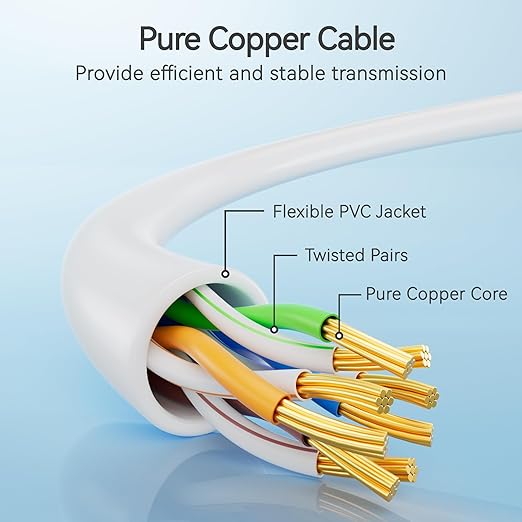 Cat6 Slim Patch Cables 5 Feet 10-Pack White, Cat6a Patch Cables 10Gbps 550MHz - Image 3
