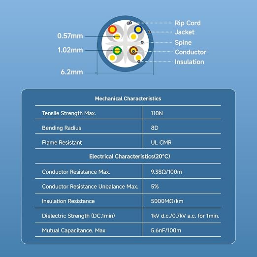Cable Matters 10Gbps in-Wall Riser Rated 23AWG Bare Copper Cat6 Ethernet Cable - Image 2