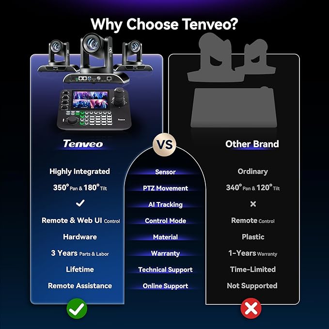 Tenveo NDI PTZ Camera AI Auto Tracking SDI/HDMI/USB3.0/LAN 30X Optical+ 8X - Image 2
