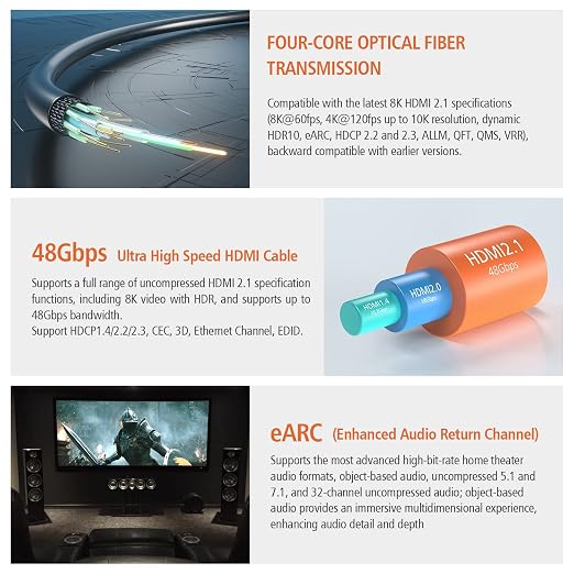 RUIPRO 8K HDMI 2.1b Fiber Optic Cable CL2 Rated 330 Feet 48Gbps 8K60Hz 4K120Hz - Image 3