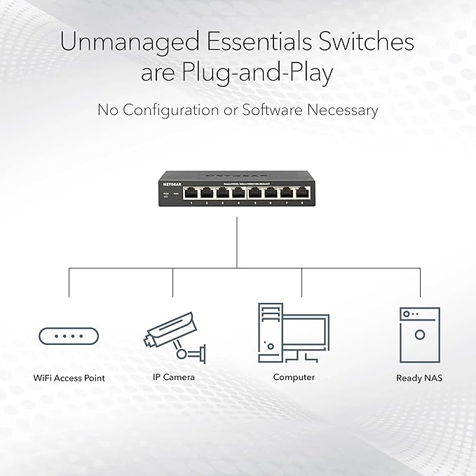 NETGEAR 16-Port PoE+ Gigabit Ethernet Unmanaged Essentials Switch - - Image 3