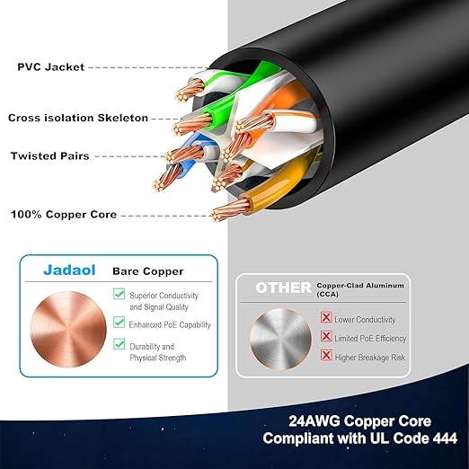 Cat 6 Outdoor Ethernet Cable 25 ft, Support Cat8/7 Network, 10Gbps 550MHz - Image 6
