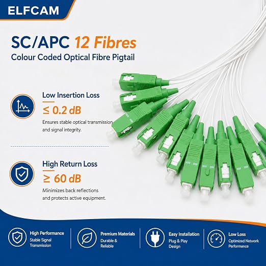 Elfcam® - 12 Fibre Single Mode SCA 9/125um OS2 Pigtail - Image 6