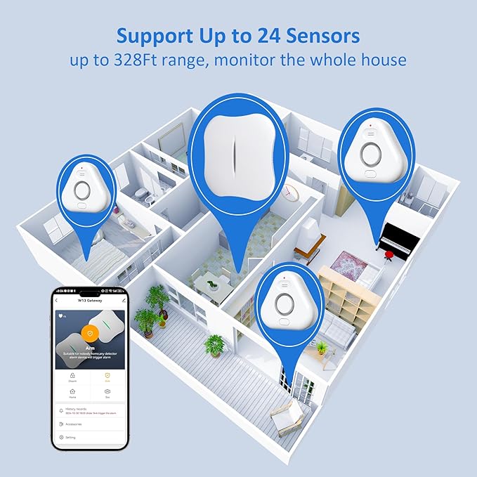 Smart Water Leak Detectors for Home WiFi - Image 4