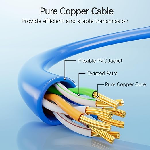 Cat6 Slim Patch Cables 7 Feet 10-Pack Blue, Cat6a Patch Cables 10Gbps 550MHz - Image 3