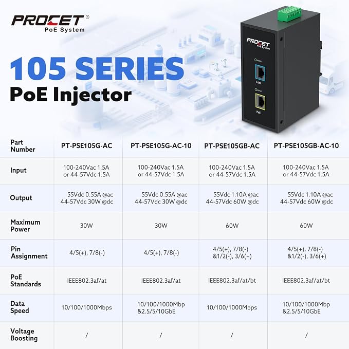 PROCET Gigabit PoE+ Injector Din Rail, 30W Industrial PoE Adapter - Image 6