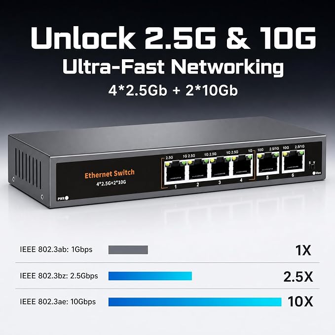 10Gb Ethernet Switch Unmanaged - Image 3