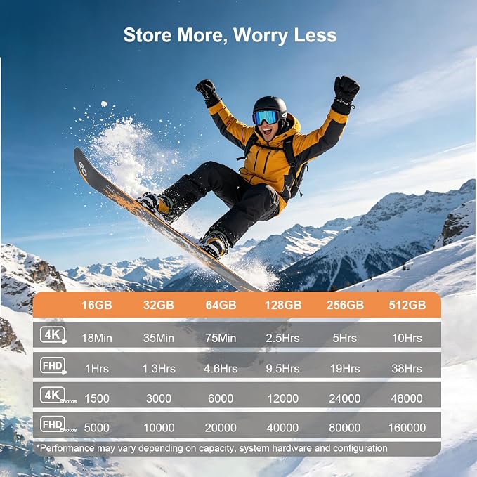256GB Micro SD Card with Adapter, High Speed U3 C10 V30 SDXC Memory Card Up to - Image 5