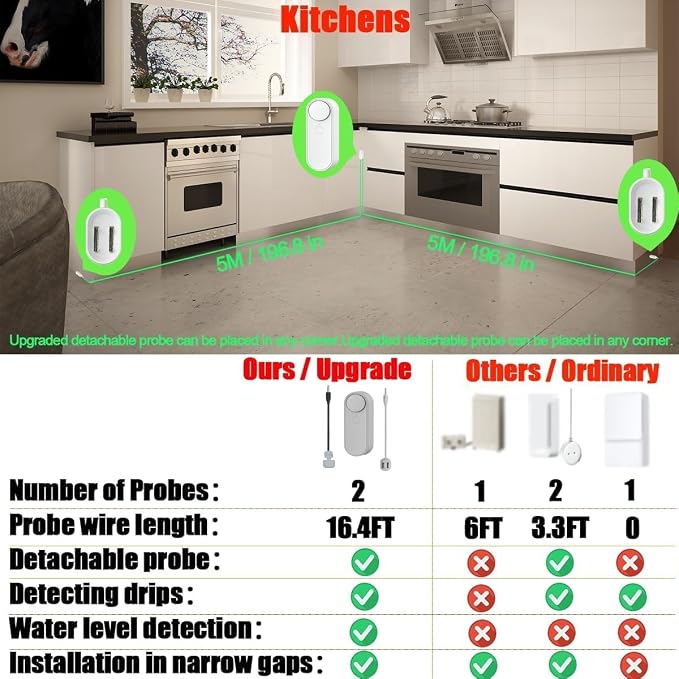 WiFi Water Leak / Water Level 2 in 1 Detector, Smart Water Sensor Alarms - Image 2