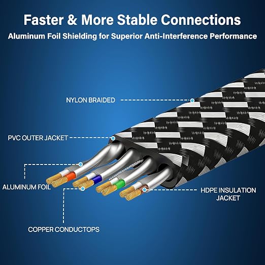 Cat 8 Ethernet Cable 5 ft 5 Pack Multi Color, Nylon Braided High Speed Heavy - Image 4
