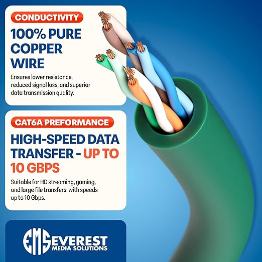 Everest Ultra Slim Cat6a Ethernet Patch Cables 2ft Green - Image 5