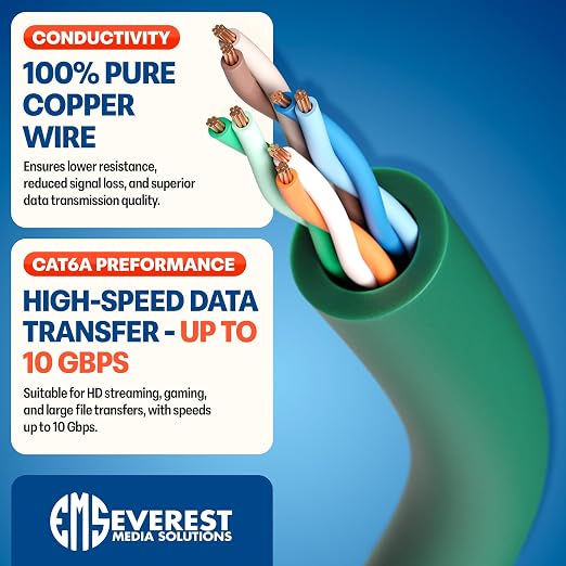 Everest Ultra Slim Cat6a Ethernet Patch Cables 6ft Green - Image 5