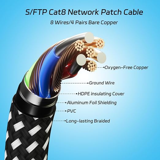 Cat 8 Ethernet Cable 75FT, High Speed Internet Network Cable - Image 2