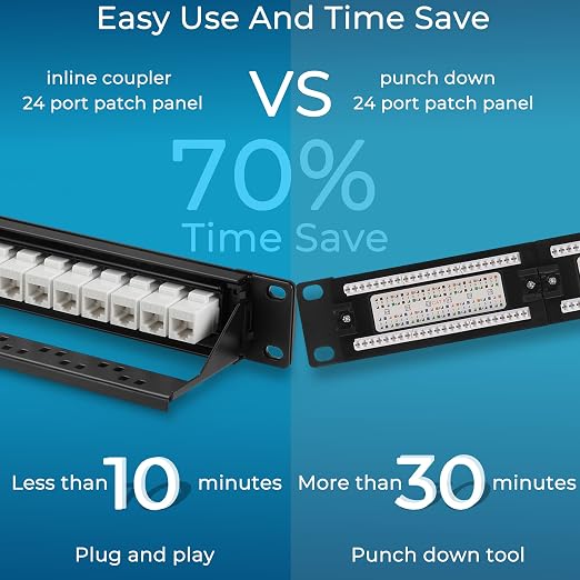 Rapink Patch Panel 24 Port Cat6 - Image 2