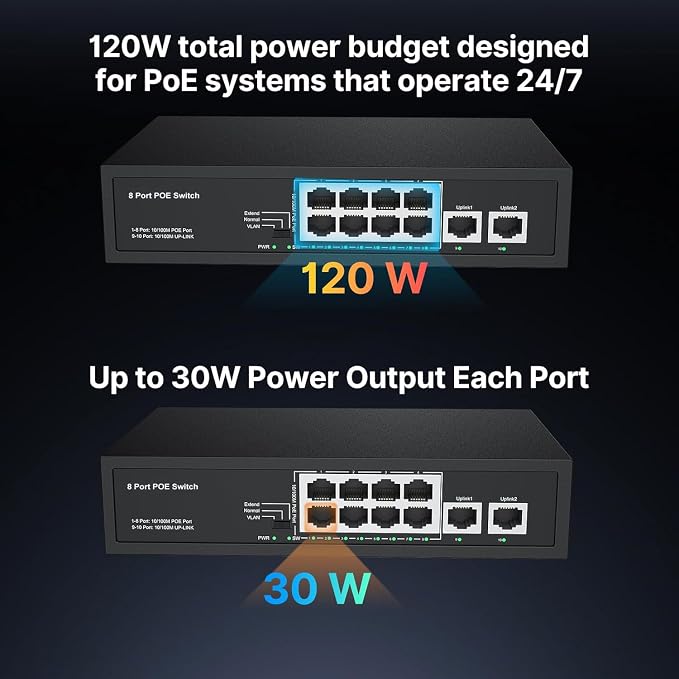 Real HD 10 Port PoE Switch, 8 Ports PoE+ 2 Uplink Unmanaged 100Mbps Switch - Image 3