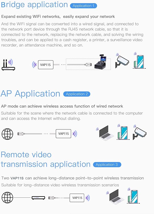 VONETS Industrial 2.4GHz WiFi Bridge Ethernet Wireless Repeater/Mini - Image 3