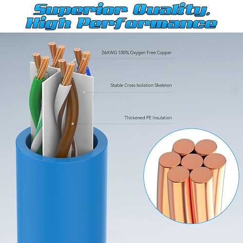 0.5 Foot Cat6 Patch Cables, Solid Pure Copper Patch Cord, Cat 6 Ethernet Cable - Image 2