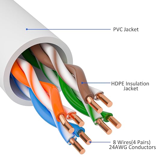 Cat5e Ethernet Cable 125 FT, Long Cat 5e Internet Cable, Standard RJ45 Connector - Image 2