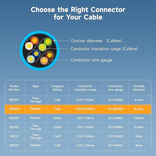 Cable Matters 100-Pack CAT6 RJ45 Modular Plugs, 50µ Gold Plated, - Image 6