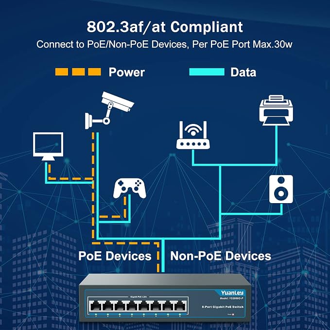 YuanLey 8 Port Gigabit PoE Switch, 8 PoE+ Ports 1000Mbps, 120W 802.3af/at - Image 3