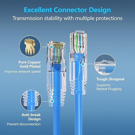 CableGeeker Patch Cables Cat6a 2ft Slim, Cat6 Ethernet Patch Cable 10G Support - Image 5