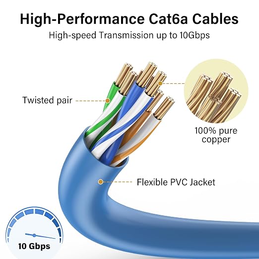 Jadaol UL Listed Patch Cables Cat 6a / Cat 6 0.5 ft 24-Pack, 10Gbps 550MHz Slim - Image 4