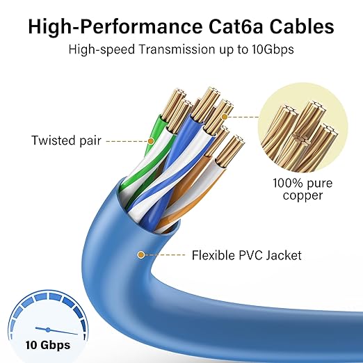 Jadaol UL Listed Patch Cables Cat 6a / Cat 6 3 ft 24-Pack, 10Gbps 550MHz Slim - Image 4