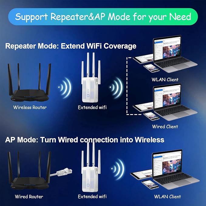 WiFi Extender Signal Booster for Home: WiFi Repeater Long Range Up to 9995 Sq. - Image 9