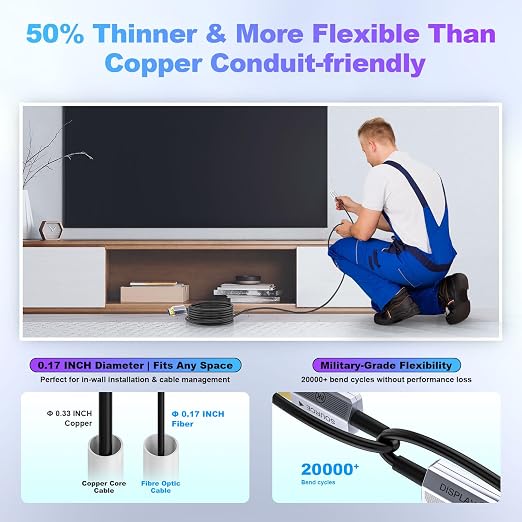 40 ft HDMI Cable Fiber Optic 8K 48Gbps Long HDMI 2.1 Cable 8K@60Hz/4K@120Hz - Image 5