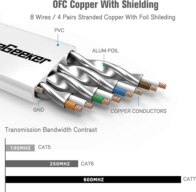 Cat 7 Ethernet Cable 1 ft 6 Pack Cat7 Flat Shielded Ethernet Patch Cables - Image 3