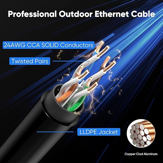 Cat 6 Outdoor Ethernet Cable 225 ft, 24AWG 10Gbps Cat6 Cable Cord Waterproof - Image 4