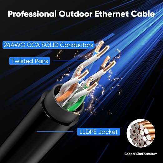 Cat 6 Outdoor Ethernet Cable 45 ft, 24AWG 10Gbps High Speed Cat6 Ethernet Cable - Image 4