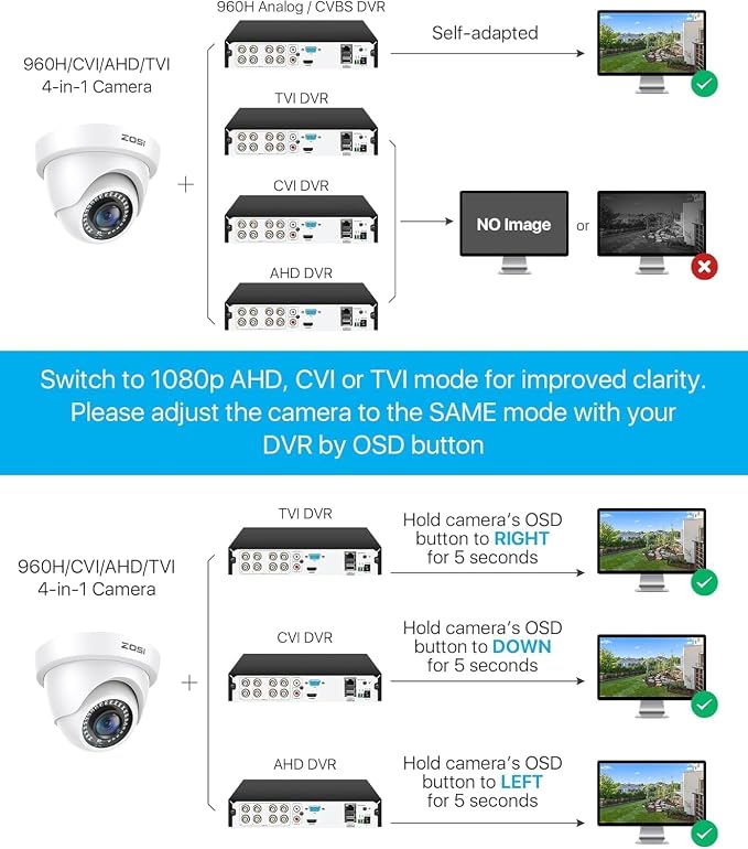 ZOSI 2MP 1920TVL Hybrid 4 in 1 TVI CVI AHD CVBS Security Camera, 1080P HD - Image 7