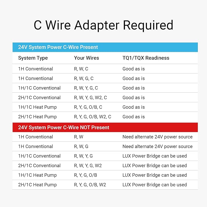 Lux TQ1 Smart Thermostat for Home, Programmable WiFi - Image 8
