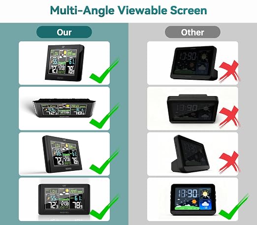 Weather Station Wireless Indoor Outdoor Thermometer: BOZYBO Digital Atomic Clock - Image 5