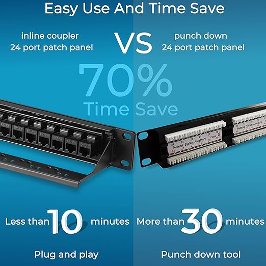 Rapink Patch Panel 24 Port Cat6 - Image 2