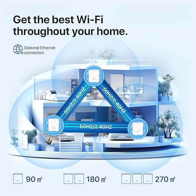 Tenda AX1500 Mesh WiFi 6 System Nova MX3 - Image 4